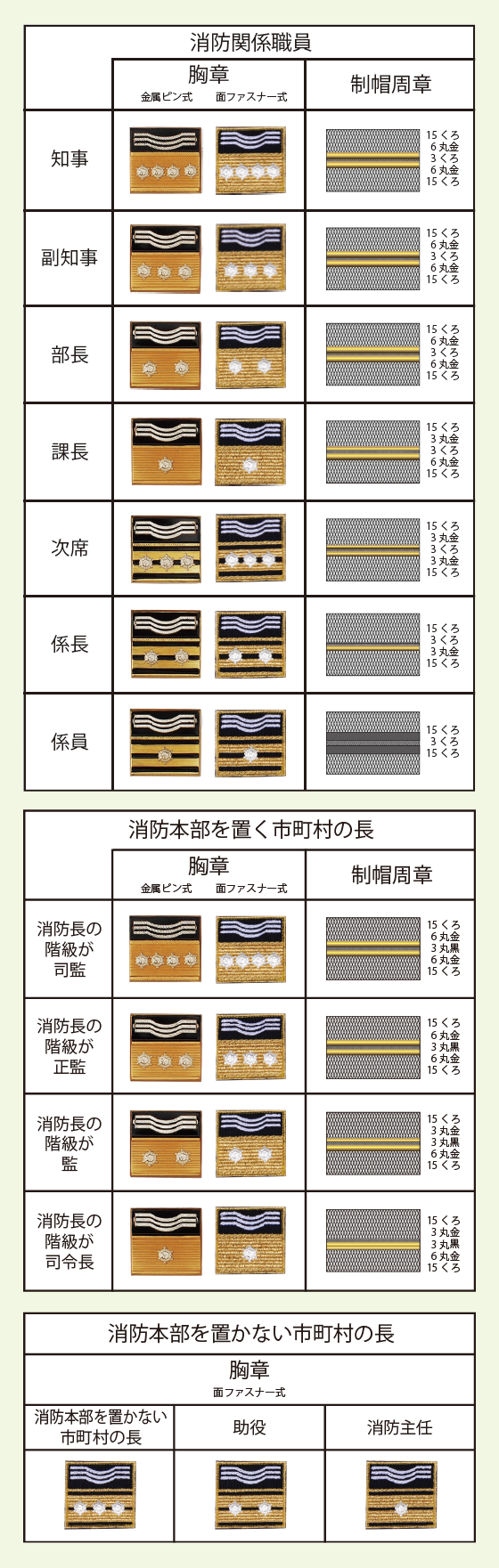 消防関係職員階級章