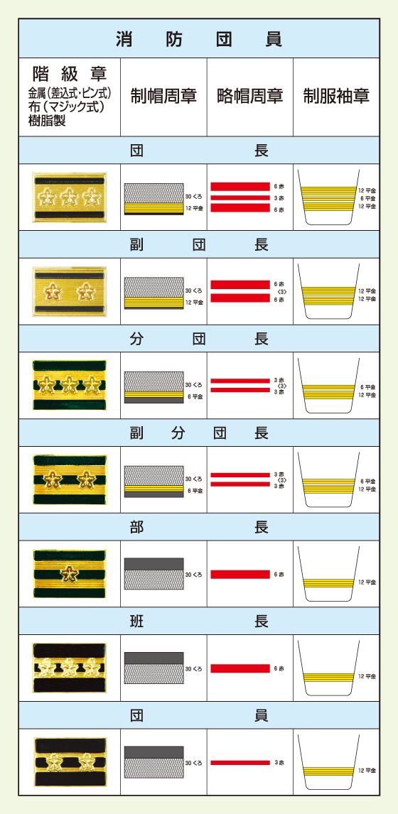 huzokuhin_kaikyuusyou_danin