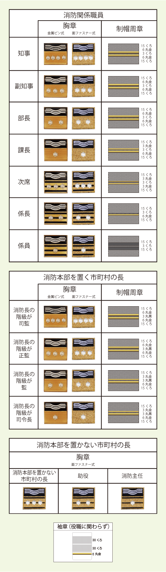 関係職員胸章・制帽周章